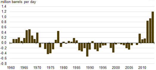 gaspriceslowpicture1