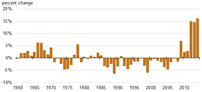 gaspriceslowpicture2