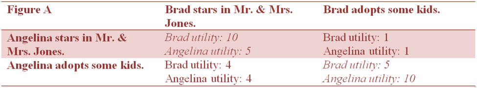 groupprojectsfigureA