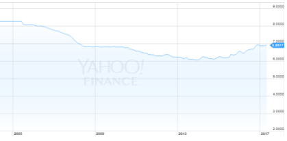 Screen Shot 2017-04-22 at 7.00.09 PM