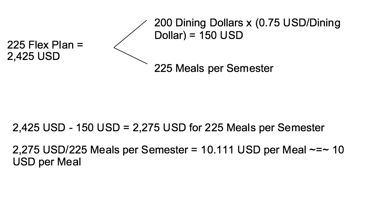 Meal Plan or No Meal Plan Accountant vs Economist The Economics Review