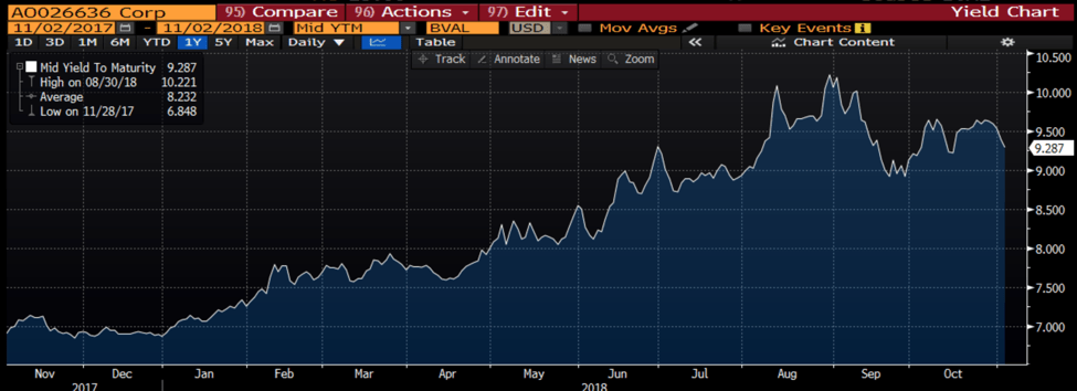 Argentina’s Century Bond: A Cool or Catastrophic&nbsp;Investment?
