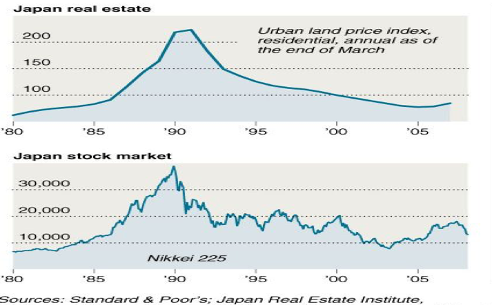 Abenomics: Visiting the Past