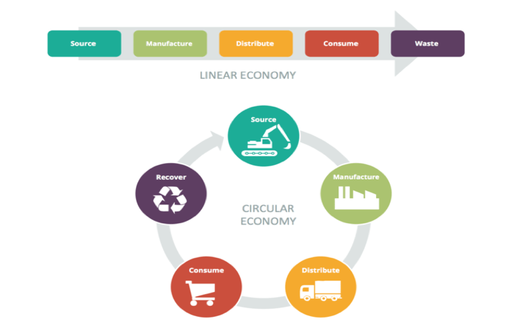 A Growing & Green Economy