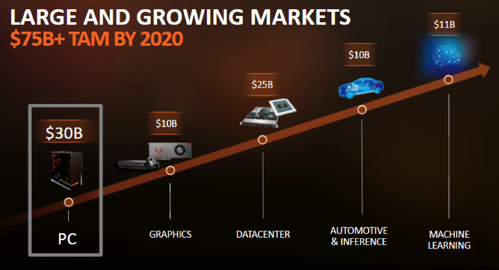 Comeback Story: AMD’s Revival of Consumer Electronics and Mindshare in the&nbsp;Industry
