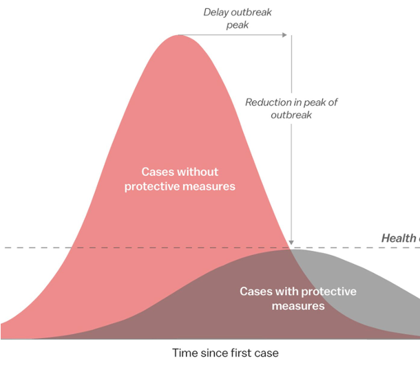 Some Love for Models